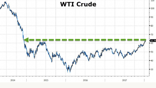 ͼ¸֮ OPECЭǰ