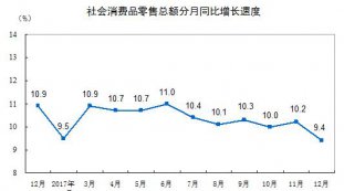 201712·Ʒܶ9.4%